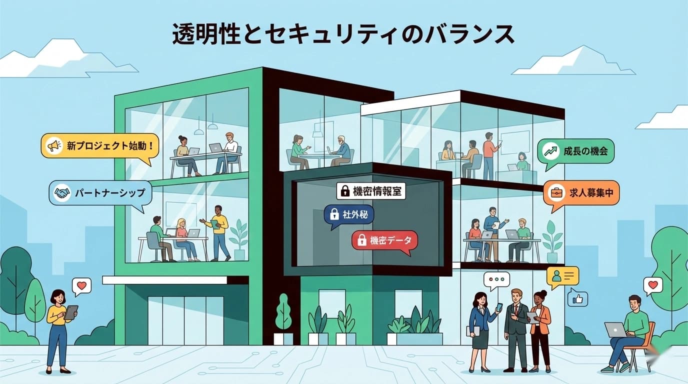 オープン社内報｜Webで社外に公開するメリットと社内限定SNSの使い分け