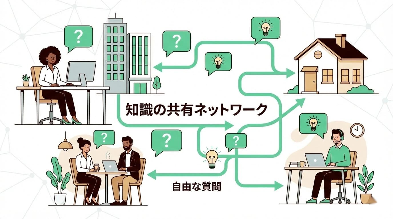 「誰に聞けばいいかわからない」をゼロにする、オープンな質問文化のつくり方