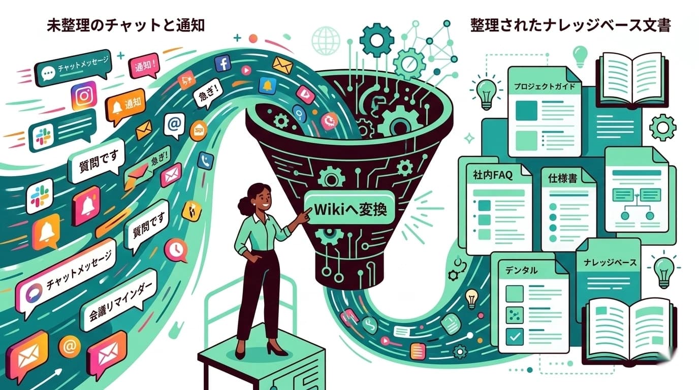フロー情報をストック情報に変換｜チャットの知見をWikiに変える方法と仕組み
