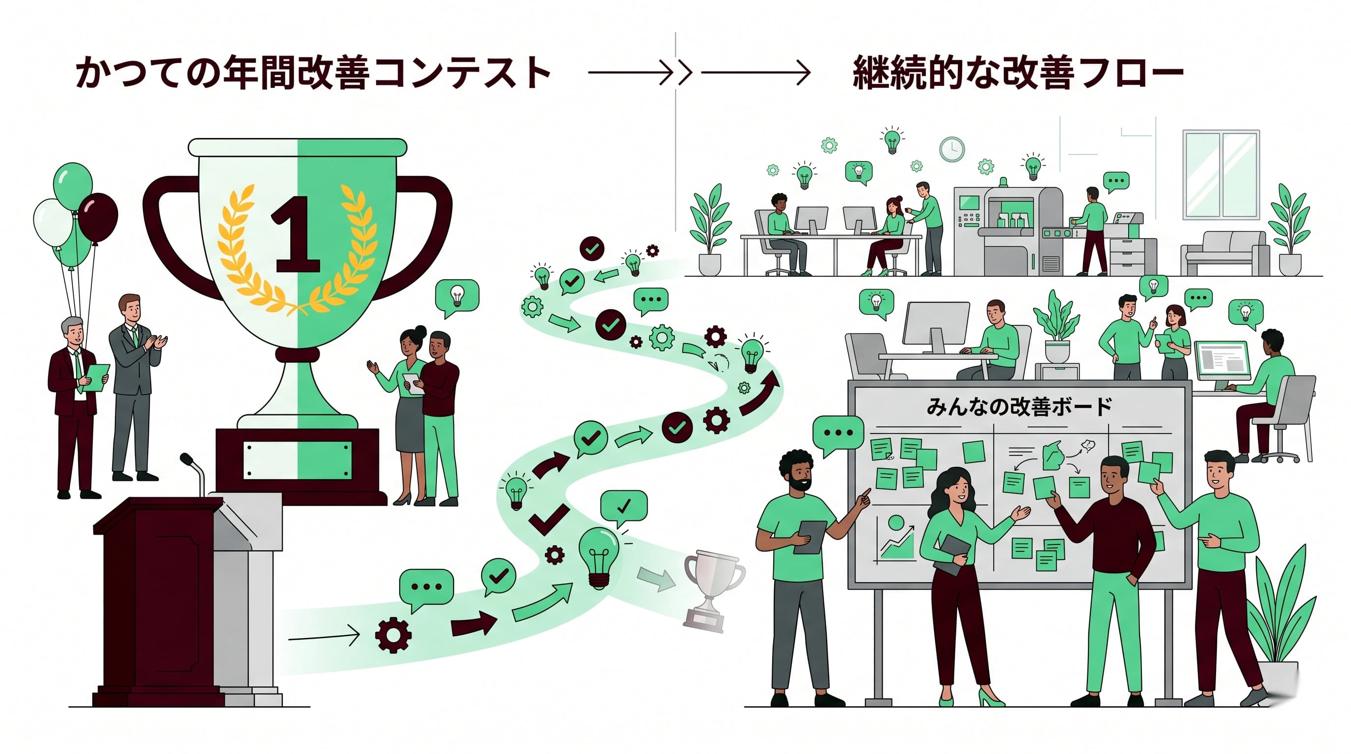 業務改善コンテストは不要？日常的に改善案が集まる仕組みづくり