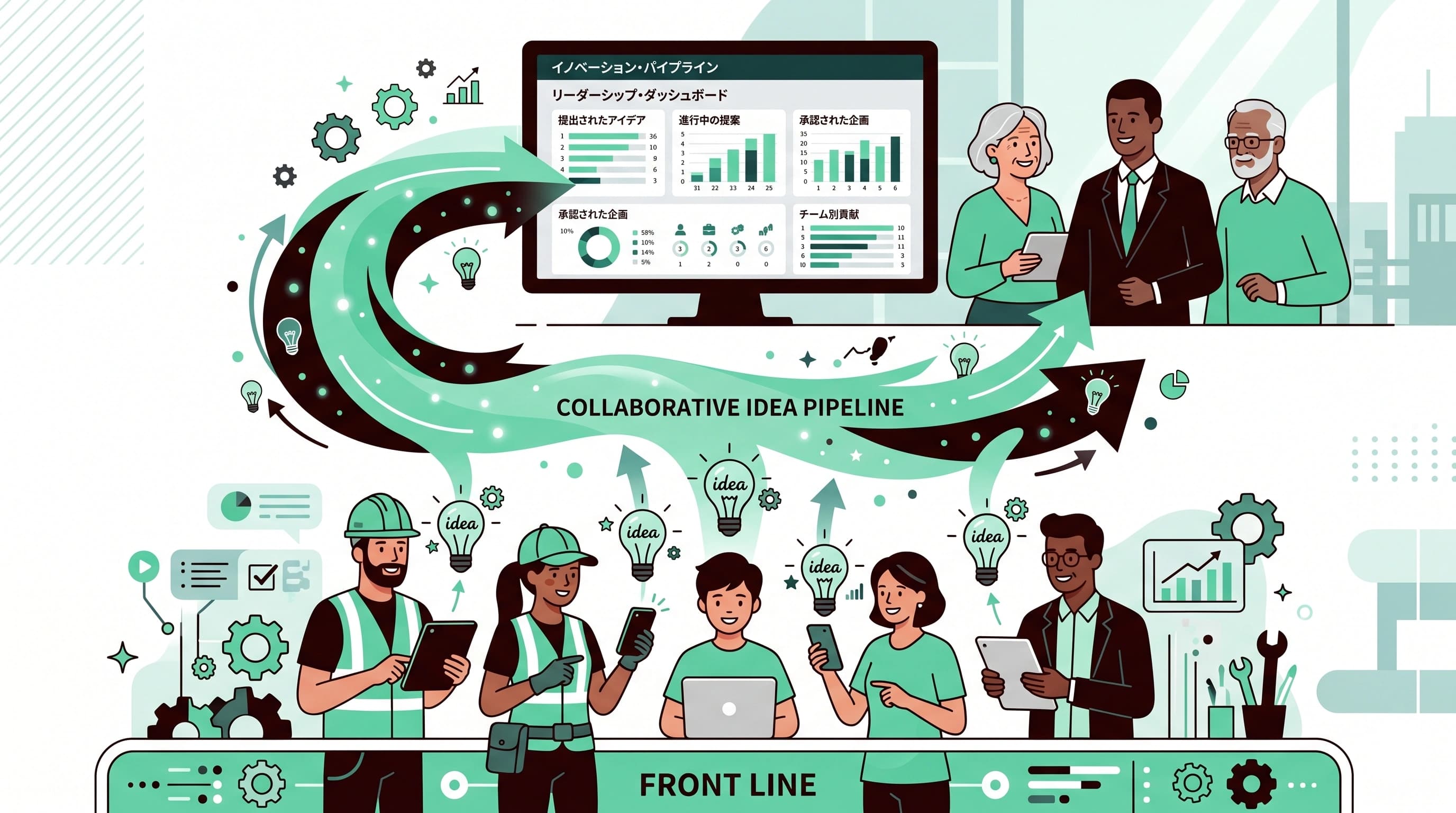 イノベーションは現場から！ボトムアップ提案を加速させるツール