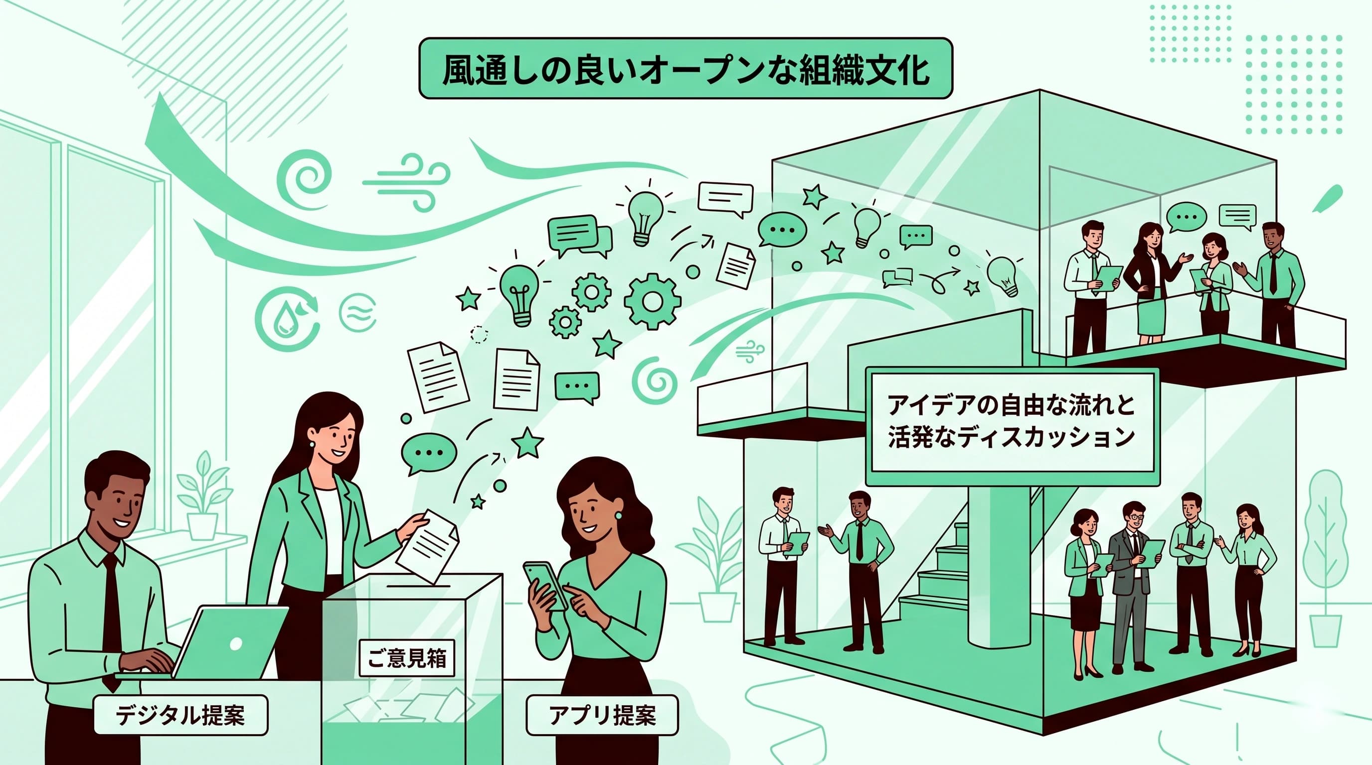 組織の硬直化を防ぐ！風通しの良い「意見箱」の設置ガイド