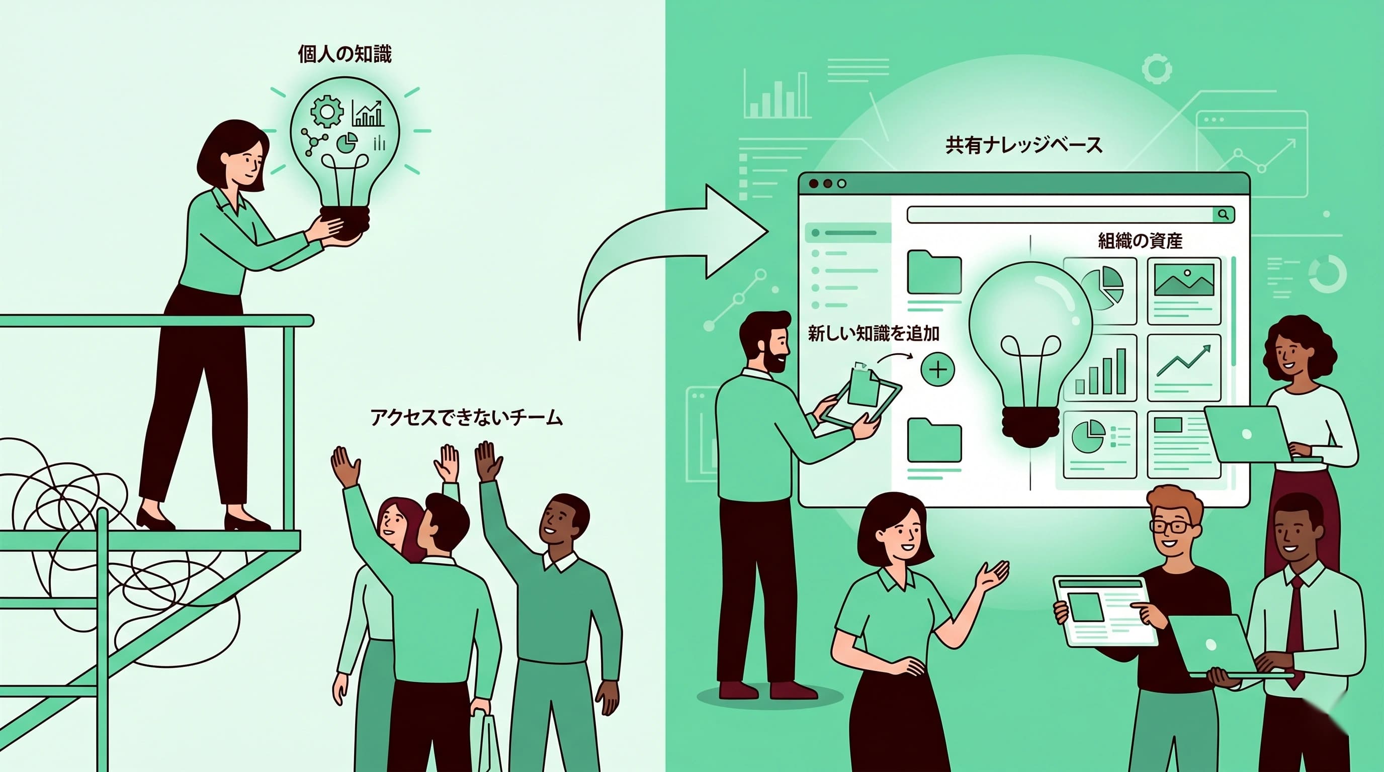「あの人しか知らない」をなくす！社内Wiki・ナレッジベース構築法