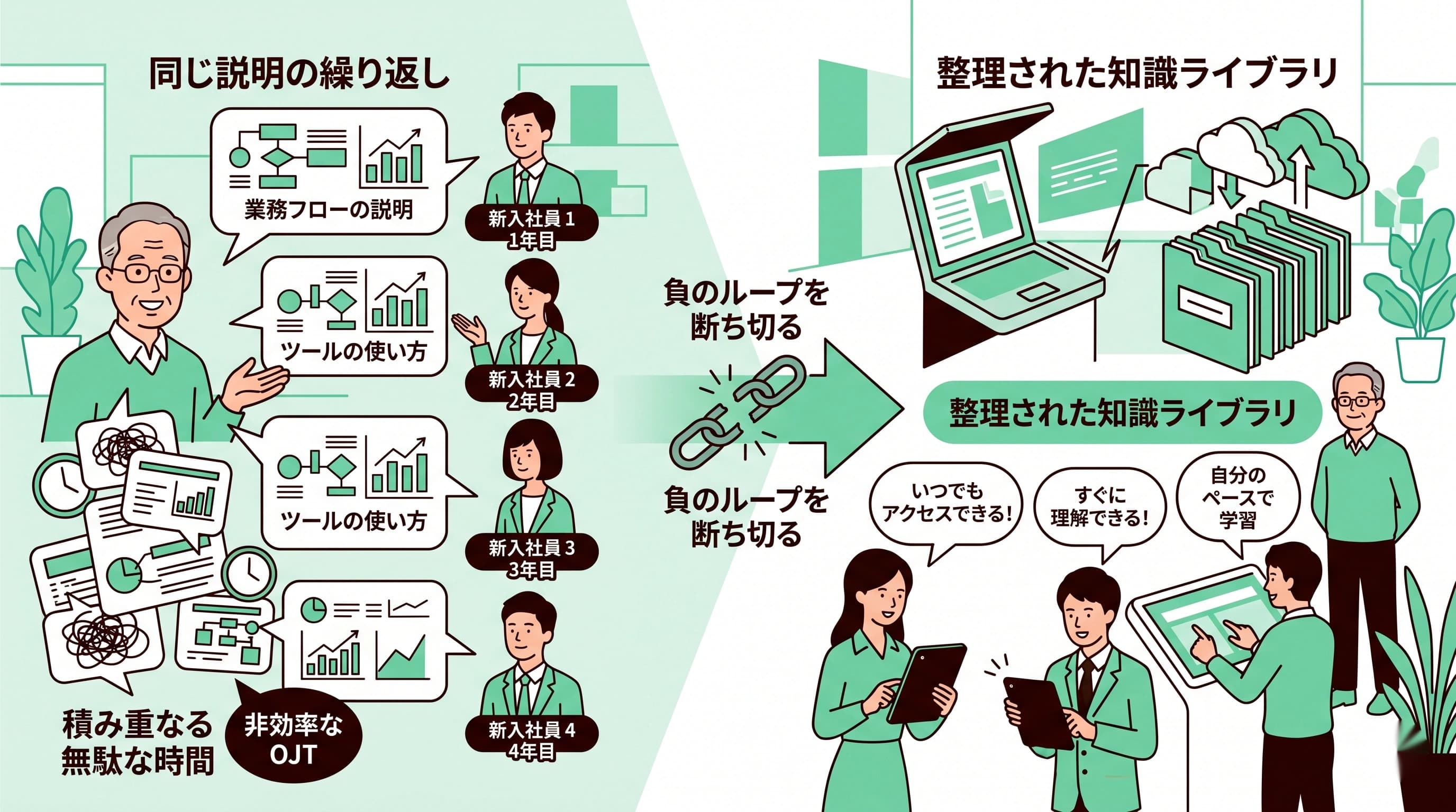 新入社員の教育コストを半減させる「社内ナレッジ」の蓄積術