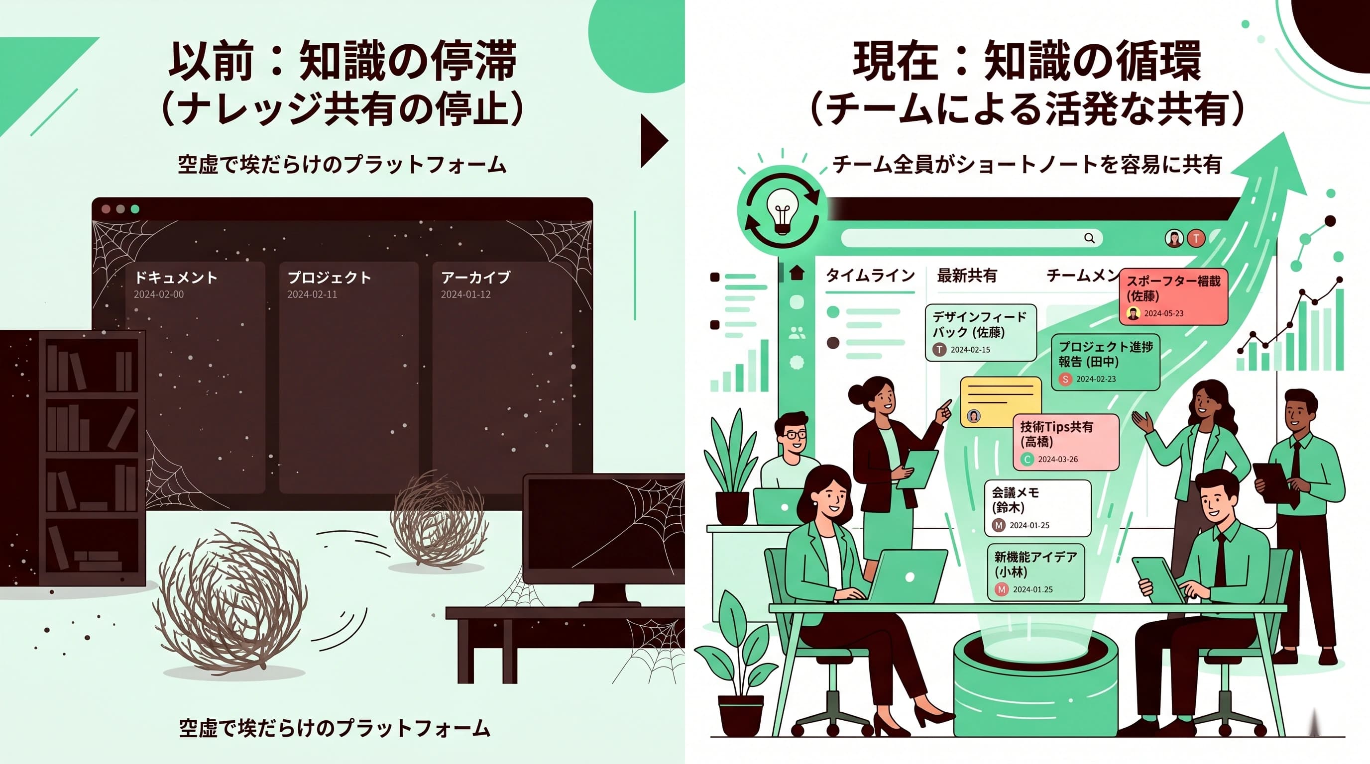 ナレッジ共有が続かない原因は？投稿のハードルを下げる工夫
