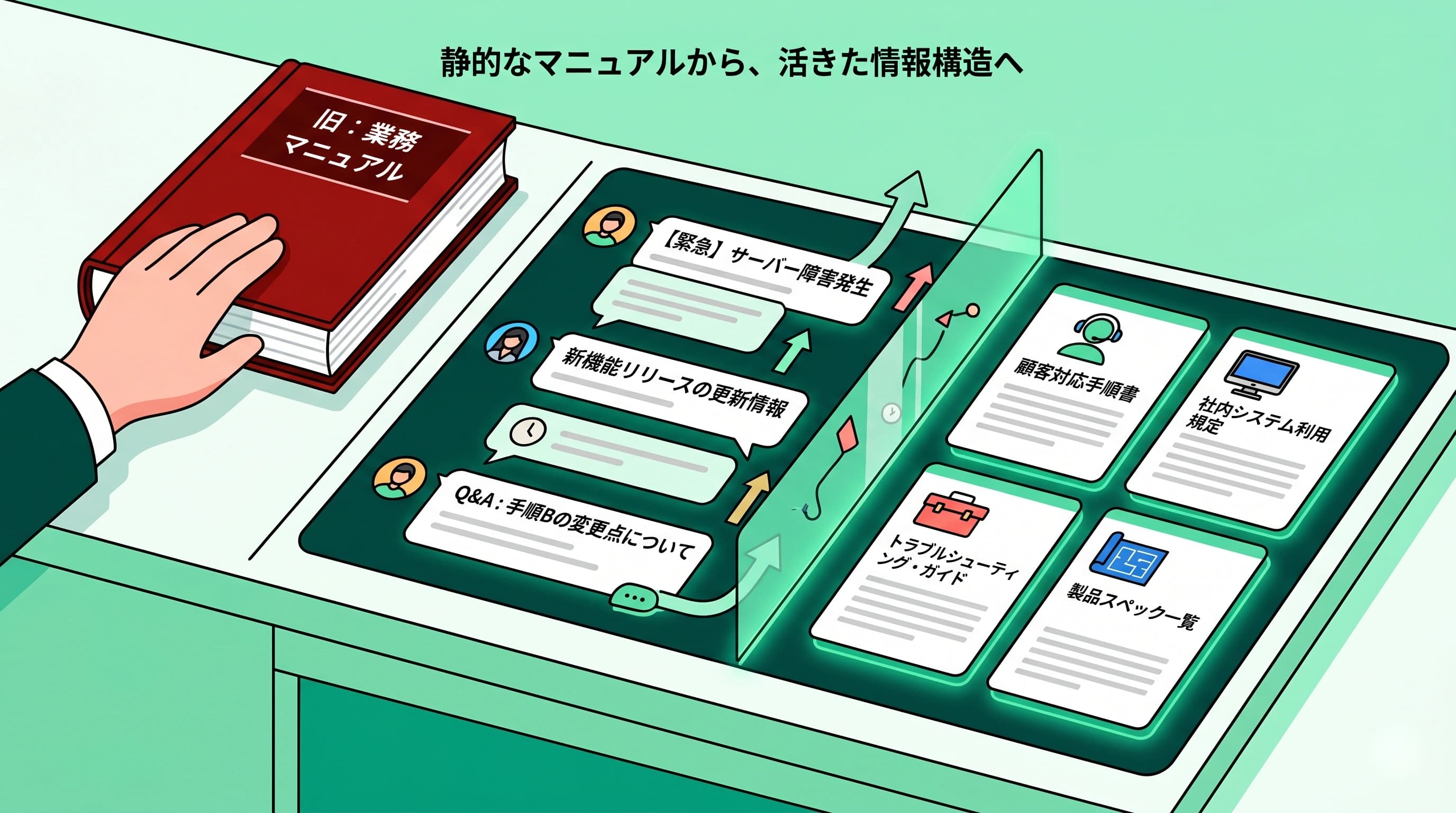 社内マニュアル作成はもう古い？フロー型とストック型の情報共有