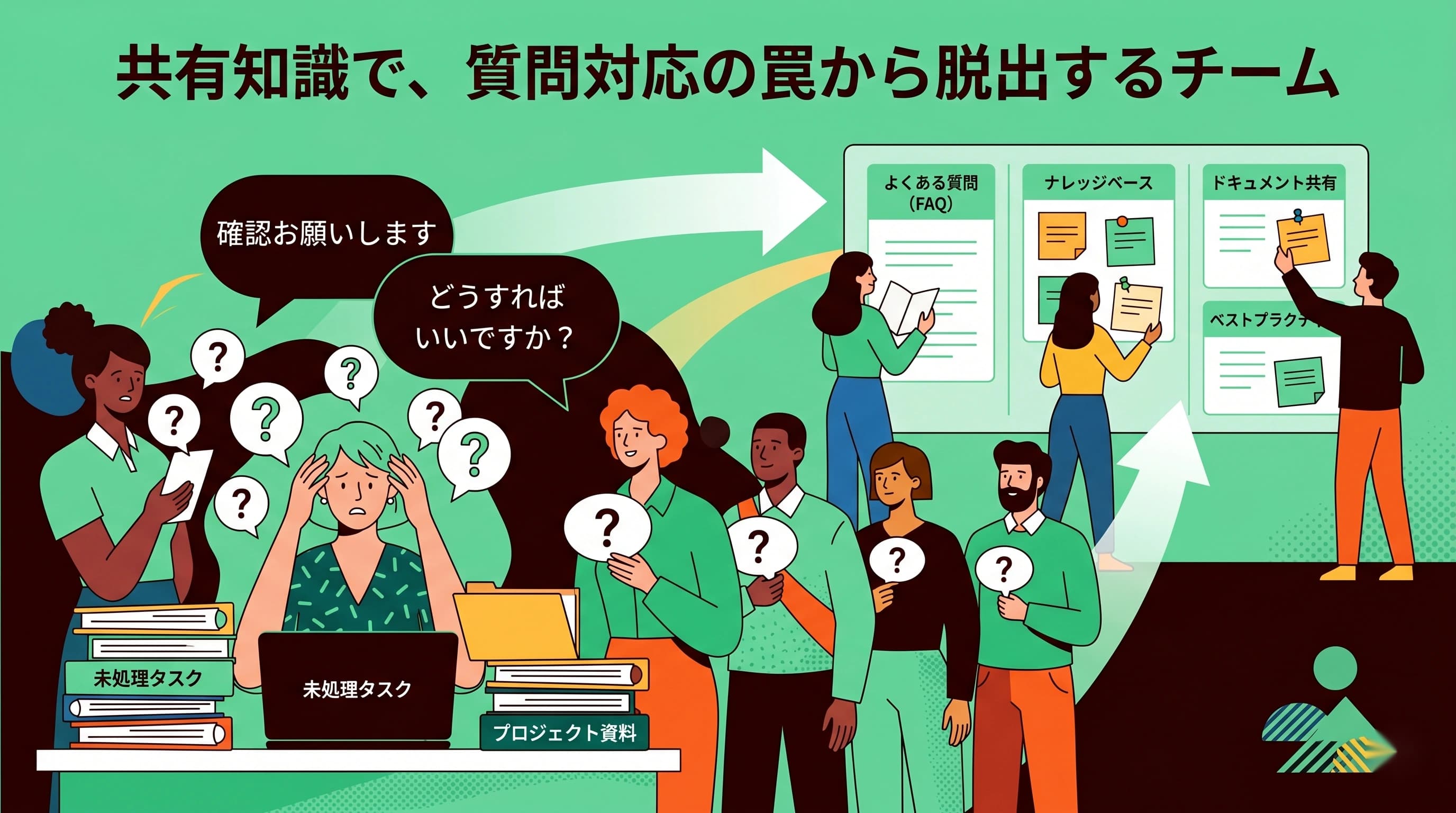 質問対応だけで1日が終わるリーダーのためのナレッジ共有戦略