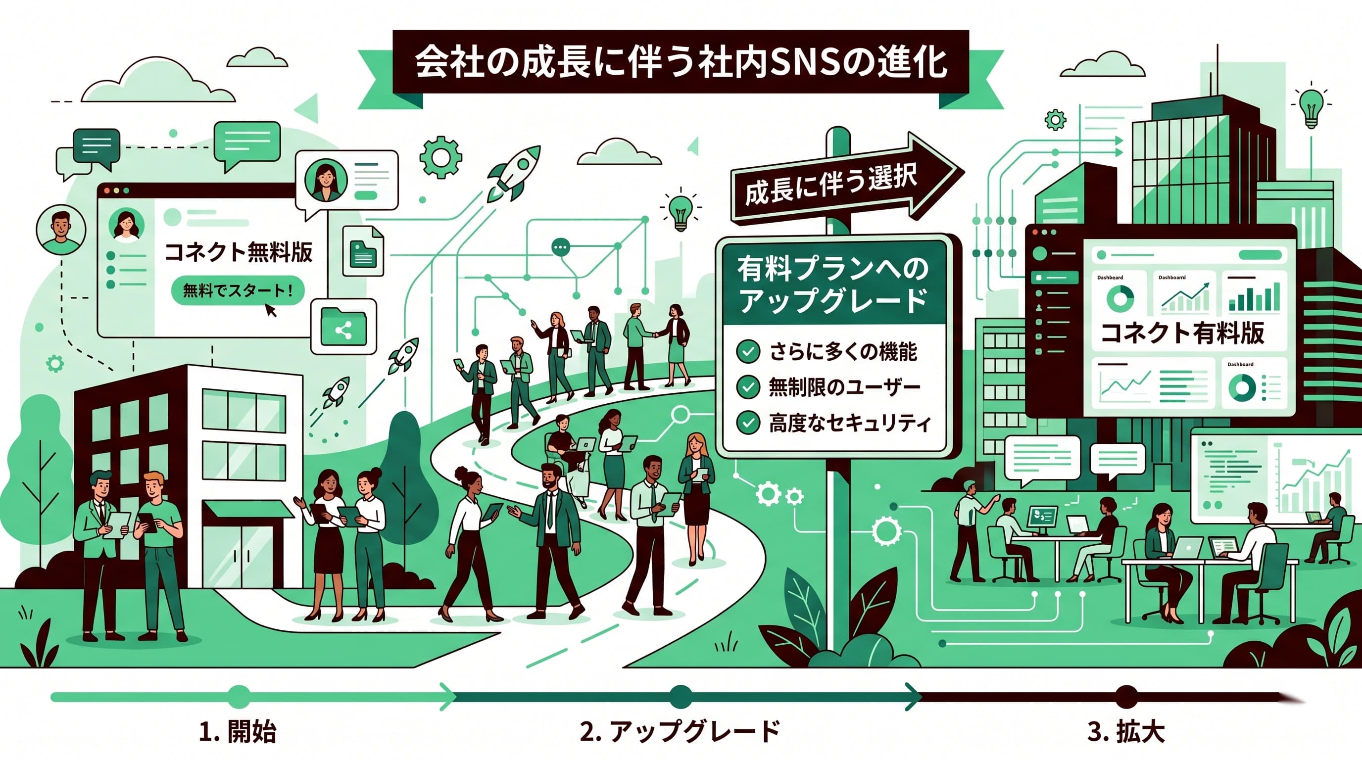 社内SNSを無料で導入する方法と、有料へ切り替えるべきタイミング